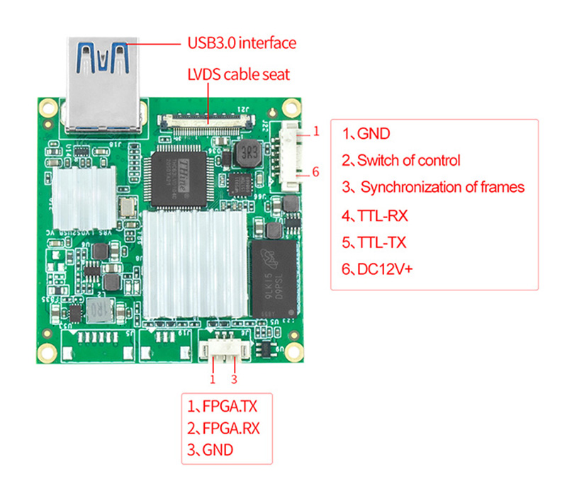 USB3.0ɼӿڶ