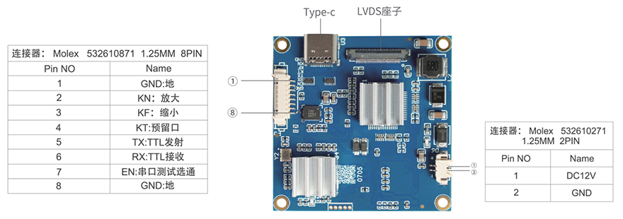 LVDSתUSB3.0ɼģӿڶ˵